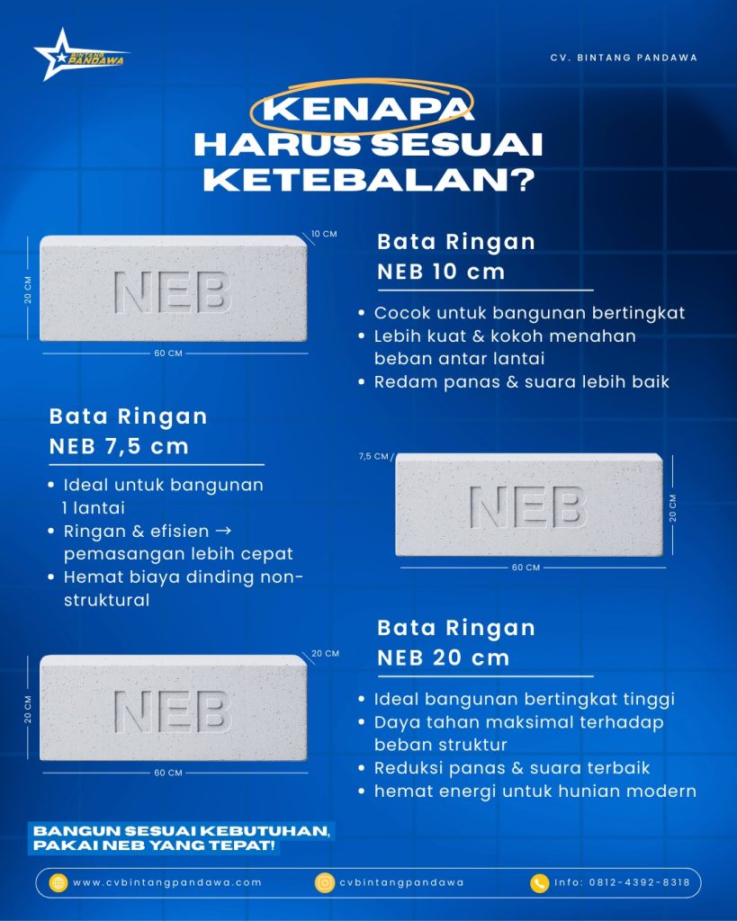 spesifikasi bata ringan NEB